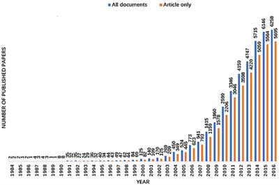 Knowledge Domain and Emerging Trends in Organic Photovoltaic Technology: A Scientometric Review Based on CiteSpace Analysis